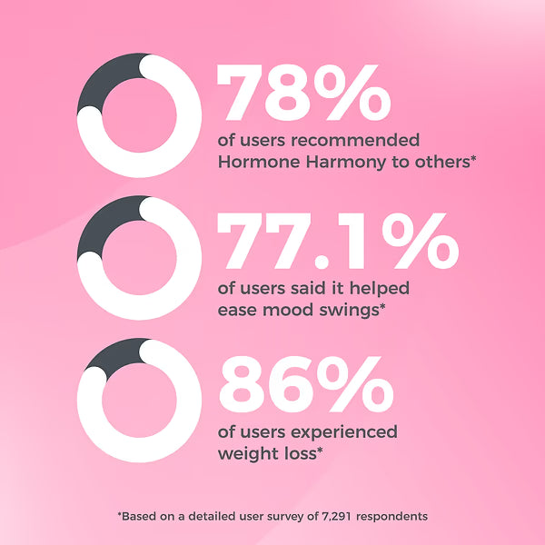 Hormone Harmony: Menopause Support for Weight Loss & Balance | 72 Vegan Capsules